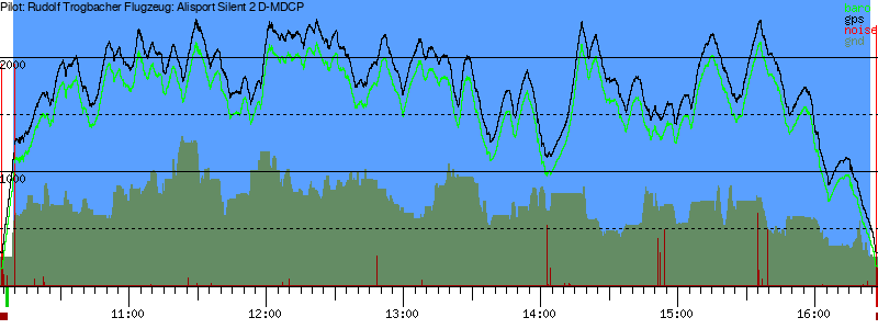 Barometer