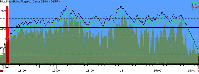 Barometer