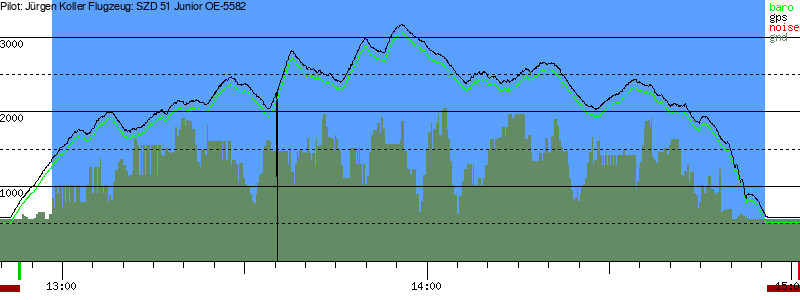 Barometer