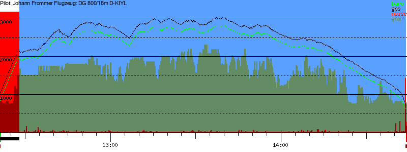 Barometer