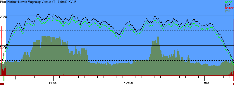 Barometer