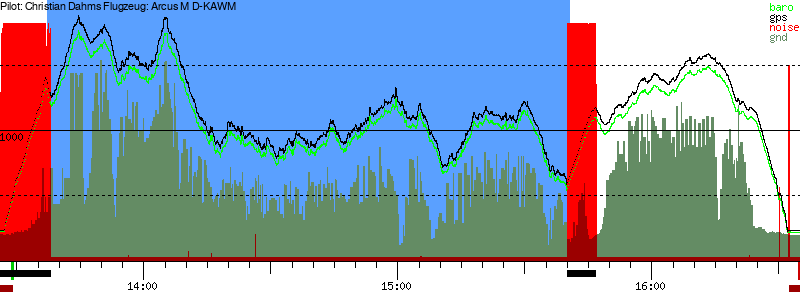 Barometer