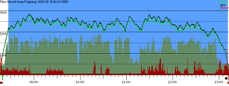 Barometer