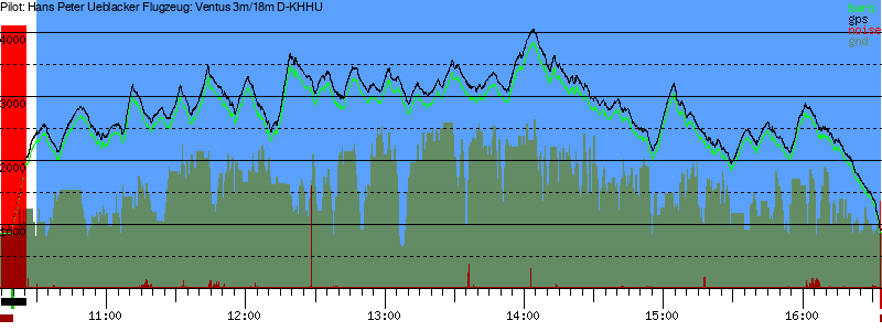 Barometer