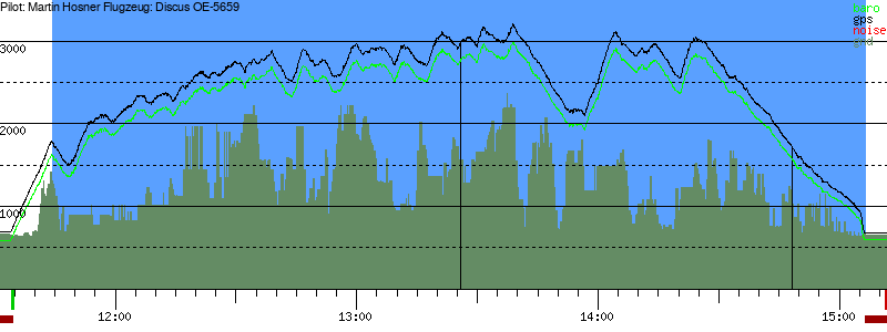 Barometer