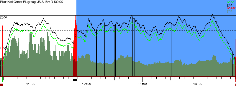 Barometer