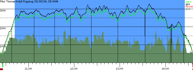 Barometer