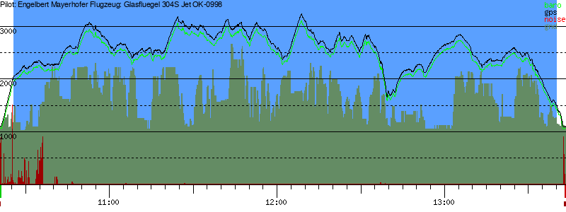 Barometer