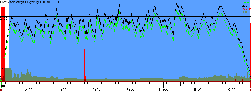 Barometer