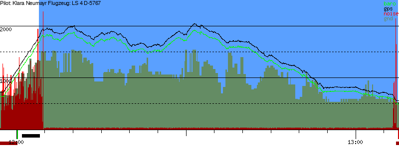 Barometer