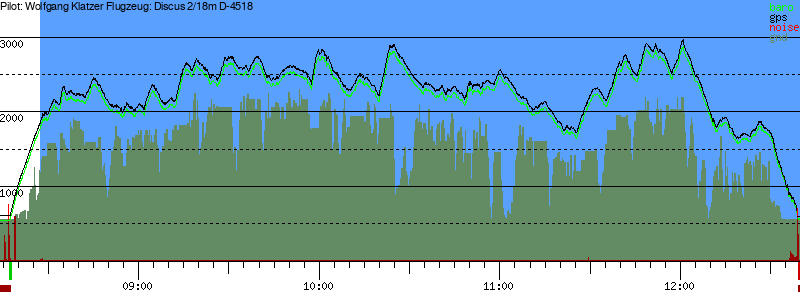 Barometer