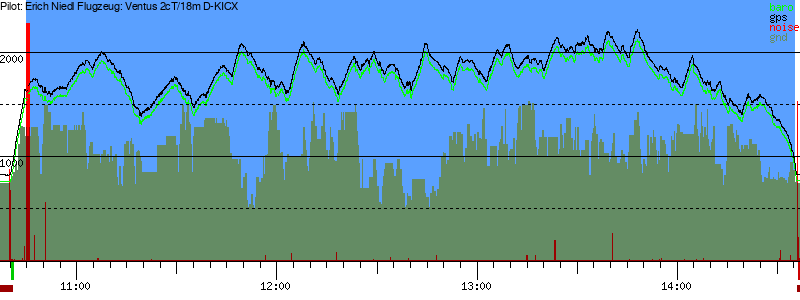 Barometer