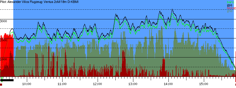 Barometer