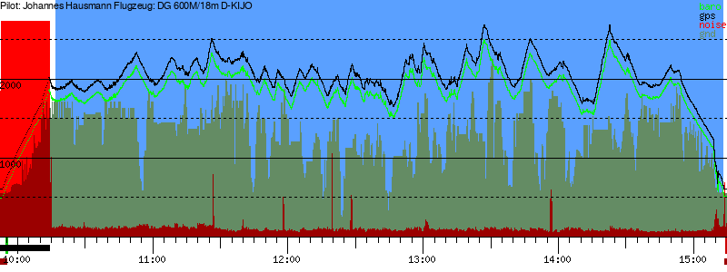 Barometer