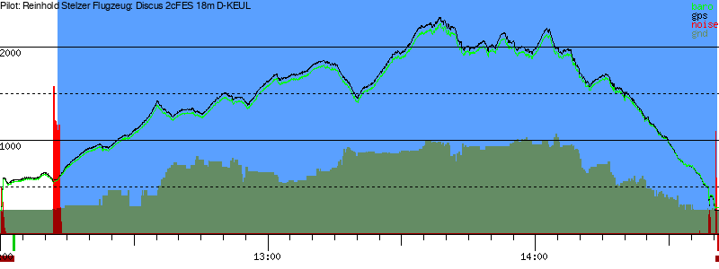 Barometer