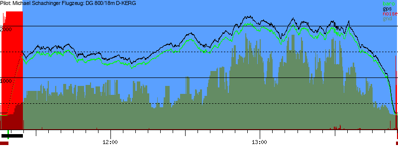 Barometer