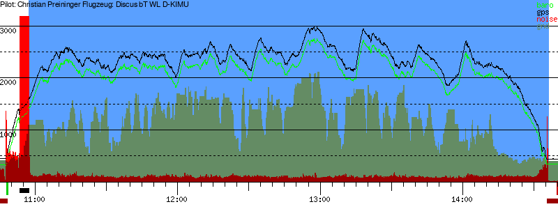 Barometer