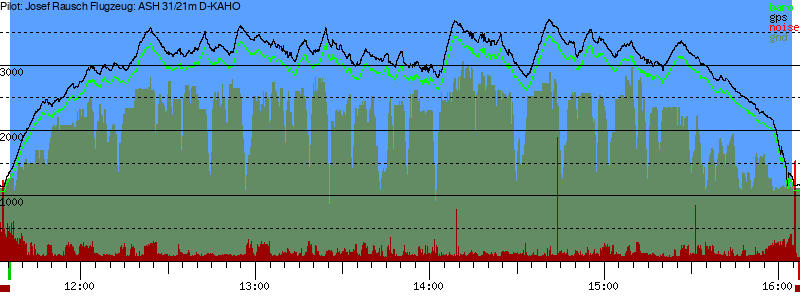 Barometer