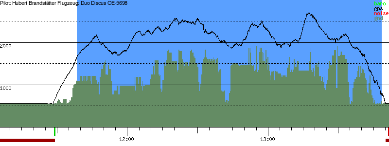 Barometer