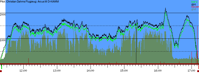 Barometer