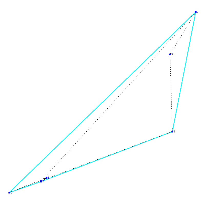 Flugauswertung