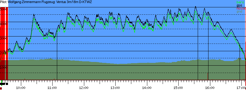 Barometer