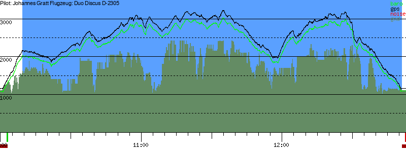 Barometer