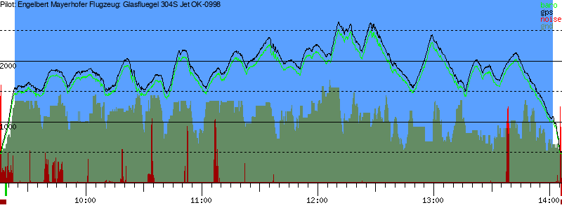 Barometer