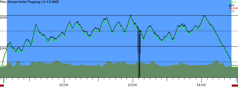 Barometer