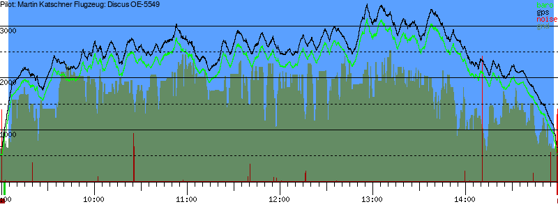 Barometer