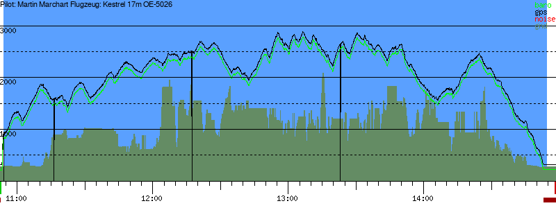 Barometer