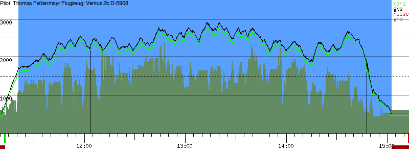 Barometer