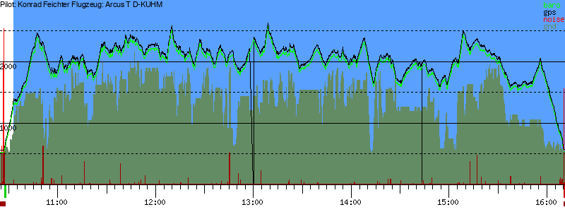 Barometer