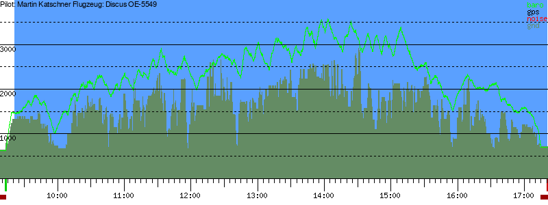 Barometer