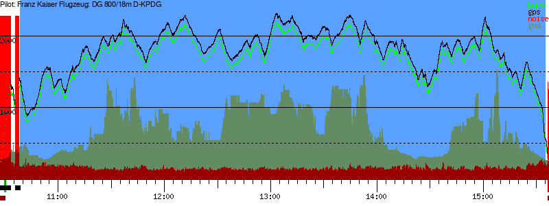 Barometer