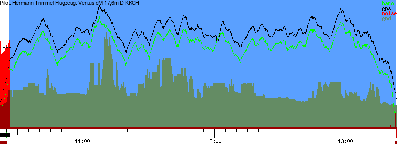 Barometer