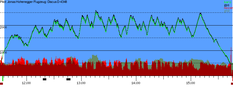 Barometer