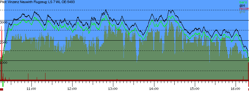 Barometer