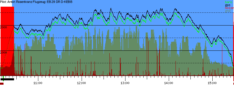 Barometer