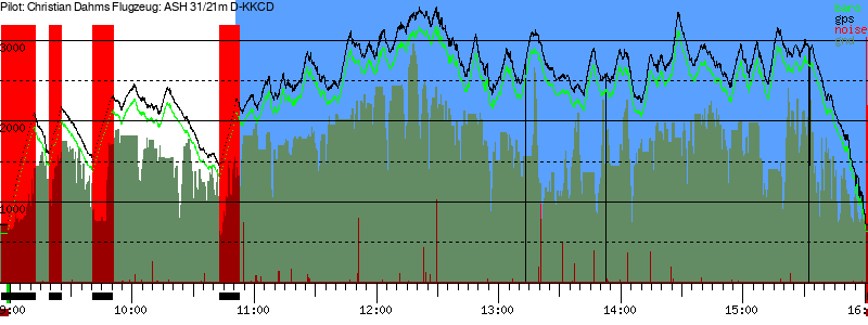 Barometer