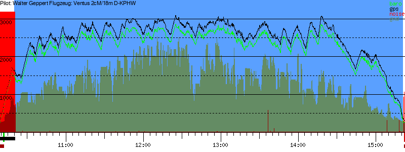 Barometer