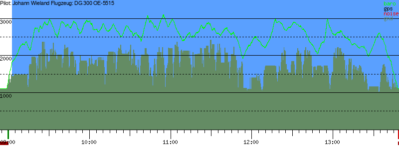 Barometer