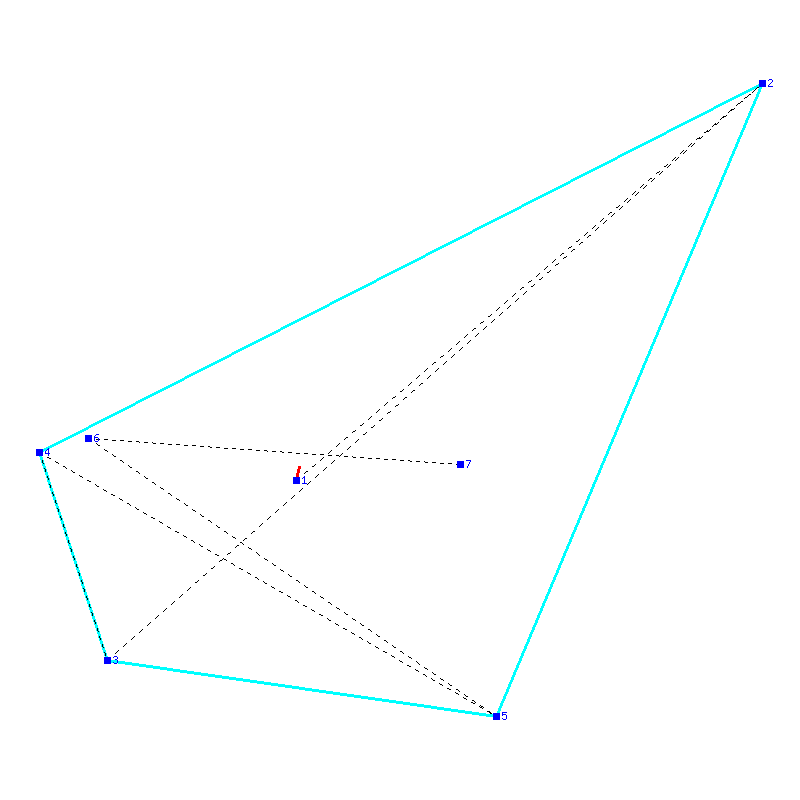 Flugauswertung