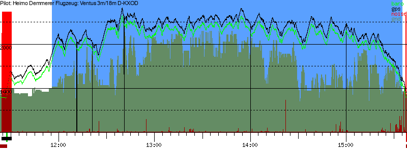 Barometer