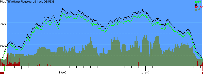 Barometer