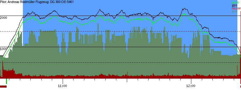 Barometer