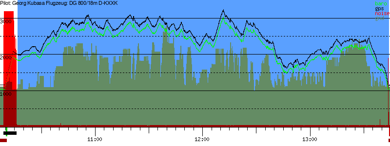 Barometer