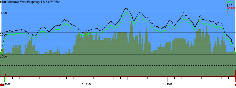 Barometer