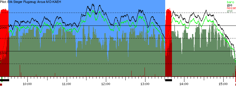 Barometer