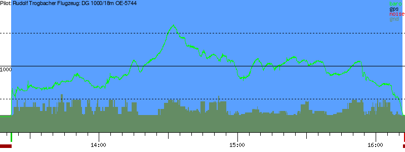 Barometer